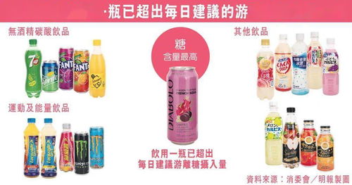香港消委會飲品測試揭示健康隱患 51款飲品中超20款含糖量驚人，酒精飲料亦需警惕